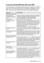 Page 365TROUBLESHOOTING AND ROUTINE MAINTENANCE   22 - 13
If you are having difficulty with your MFC
If you think there is a problem with the way your faxes look, make a 
copy first. If the copy looks good, the problem is probably not your 
MFC. Check the chart below and follow t he troubleshooting t ips.
DIFFICULTYSUGGESTIONS
Printing or Receiving Faxes
Condensed print  and 
horizontal streaks or the top 
and bottom of sentences are 
cut off.
I f  y ou r c op y l oo ks  go od,  yo u pr ob ab l y ha d a ba d c...