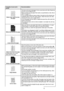 Page 37222 - 20   TROUBLESHOOTING AND ROUTINE MAINTENANCE
Black toner marks across 
the pageThe drum unit may be damaged. Put in a new drum unit. (See Replacing 
t h e d r um  u ni t on page 22-34.)
Make sure that you use paper that meets our specifications. (See About 
paper on page 2-1.)
If you use label sheets for laser printers, the glue from the sheets may 
sometimes stick to the OPC drum surface. Clean the drum unit. (See 
Cleaning the drum unit on page 22-27.)
Do not use paper that has clips or staples...