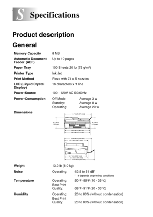 Page 103
S - 1   SPECIFICATIONS
S
2
Product description
General
Specifications
Memory Capacity 8 MB 
Automatic Document 
Feeder (ADF) Up to 10 pages
Paper Tray 100 Sheets 20 lb (75 g/m
2)
Printer Type Ink Jet
Print Method Piezo with 74 x 5 nozzles
LCD (Liquid Crystal 
Display) 16 characters x 1 line
Power Source 100 - 120V AC 50/60Hz
Power Consumption Off Mode:
Standby:
Operating: Average 3 w
Average 8 w
Average 20 w
Dimensions
Weight 13.2 lb (6.0 kg)
Noise Operating: 42.5 to 51 dB*
* It depends on printing...