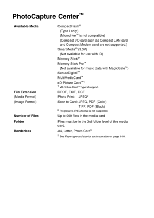 Page 105
S - 3   SPECIFICATIONS
PhotoCapture Center™
Available Media CompactFlash®
(Type I only)
(Microdrive™ is not compatible)
(Compact I/O card such as Compact LAN card 
and Compact Modem card are not supported.)
SmartMedia
® (3.3V)
(Not available for use with ID)
Memory Stick
®
Memory Stick Pro™
(Not available for music data with MagicGate™)
SecureDigital™
MultiMediaCard™
xD-Picture Card™1
1
 xD-Picture Card™ Type M support.
File Extension
(Media Format)
(Image Format) DPOF, EXIF, DCF
Photo Print: JPEG2
Scan...