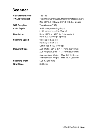 Page 106
SPECIFICATIONS   S - 4
Scanner
Color/Monochrome Yes/Yes
TWAIN Compliant Yes (Windows
® 98/98SE/Me/2000 Professional/XP)
Mac OS® 9.1 - 9.2/Mac OS® X 10.2.4 or greater
WIA Compliant Yes (Windows
® XP)
Color Depth 36 bit color processing (Input)
24 bit color processing (Output)
Resolution Up to 19200 × 19200 dpi (interpolated)
Up to 600  × 2400 dpi (optical)
Scanning Speed Color: up to 5.58 sec.
Black: up to 3.54 sec.
(Letter size in 100 × 100 dpi)
Document Size ADF Width : 5.8 to 8.5 (147 mm to 216 mm)...