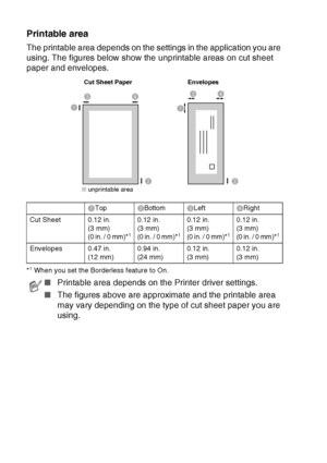 Page 30
1 - 12   INTRODUCTION
Printable area
The printable area depends on the settings in the application you are 
using. The figures below show the unprintable areas on cut sheet 
paper and envelopes.
*1 When you set the Borderless feature to On. 1
Top 2
Bottom3Left 4Right
Cut Sheet 0.12 in.  (3 mm) 
(
0 in. / 0 mm)*1
0.12 in. 
(3 mm) 
(
0 in. / 0 mm)*1
0.12 in. 
(3 mm) 
(
0 in. / 0 mm)*1
0.12 in. 
(3 mm) 
(
0 in. / 0 mm)*1
Envelopes 0.47 in. (12 mm)0.94 in. 
(24 mm) 0.12 in. 
(3 mm)0.12 in. 
(3 mm)
■...