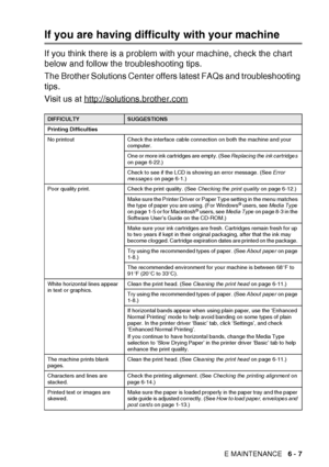 Page 79
TROUBLESHOOTING AND ROUTINE MAINTENANCE   6 - 7
If you are having difficulty with your machine
If you think there is a problem with your machine, check the chart 
below and follow the troubleshooting tips.
The Brother Solutions Center offers latest FAQs and troubleshooting 
tips.
Visit us at http://solutions.brother.com
DIFFICULTYSUGGESTIONS
Printing Difficulties
No printout Check the interface cable connection on both the machine and your  computer.
One or more ink cartridges are empty. (See  Replacing...