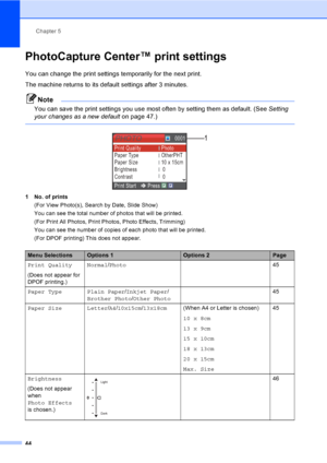Page 52
Chapter 5
44
PhotoCapture Center™ print settings5
You can change the print settings temporarily for the next print. 
The machine returns to its default settings after 3 minutes.
Note
You can save the print settings you use most often by setting them as default. (See  Setting 
your changes as a new default on page 47.)
 
 
1 No. of prints
(For View Photo(s), Search by Date, Slide Show)
You can see the total number of photos that will be printed.
(For Print All Photos, Print Photos, Photo Effects,...