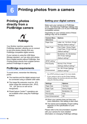 Page 5850
6
Printing photos 
directly from a 
PictBridge camera
6
 
Your Brother machine supports the 
PictBridge standard, allowing you to connect 
to and print photos directly from any 
PictBridge compatible digital camera.
If your camera is using the USB Mass 
Storage standard, you can also print photos 
from a digital camera without PictBridge. See 
Printing photos directly from a digital camera  
(without PictBridge)on page 52.
PictBridge requirements6
To avoid errors, remember the following 
points:
„The...