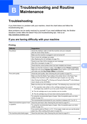 Page 7567
B
B
Troubleshooting B
If you think there is a problem with your machine, check the chart below and follow the 
troubleshooting tips.
Most problems can be easily resolved by yourself. If you need additional help, the Brother 
Solutions Center offers the latest FAQs and troubleshooting tips. Visit us at 
http://solutions.brother.com
.
If you are having difficulty with your machineB
Troubleshooting and Routine 
Maintenance
B
Printing
DifficultySuggestions
No printout Check the interface cable on both the...