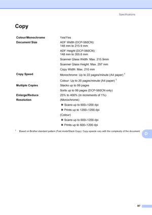 Page 105Specifications
97
D
CopyD
1Based on Brother standard pattern (Fast mode/Stack Copy). Copy speeds vary with the complexity of the document.
Colour/MonochromeYes/Yes
Document Size ADF Width (DCP-560CN): 
148 mm to 215.9 mm
ADF Height (DCP-560CN): 
148 mm to 355.6 mm
Scanner Glass Width: Max. 215.9mm
Scanner Glass Height: Max. 297 mm
Copy Width: Max. 210 mm
Copy Speed
Monochrome: Up to 22 pages/minute (A4 paper)
1
Colour: Up to 20 pages/minute (A4 paper)1
Multiple CopiesStacks up to 99 pages
Sorts up to 99...