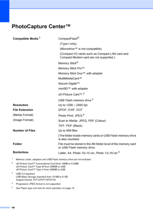 Page 10698
PhotoCapture Center™D
1Memory cards, adapters and USB Flash memory drive are not included.
2xD-Picture Card™ Conventional Card from 16MB to 512MB
xD-Picture Card™ Type M from 256MB to 2GB
xD-Picture Card™ Type H from 256MB to 2GB
3USB 2.0 standard
USB Mass Storage standard from 16 MB to 8 GB
Support format: FAT12/FAT16/FAT32
4Progressive JPEG format is not supported.
5See Paper type and size for each operationon page 14.
Compatible Media1CompactFlash®
  (Type I only)
  (Microdrive™ is not compatible)...