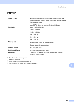 Page 109Specifications
101
D
PrinterD
1Based on Brother standard pattern.
A4 size in draft mode.
2When you set the Borderless feature to On.
3See Paper type and size for each operationon page 14.
Printer Driver
Windows® 2000 Professional/XP/XP Professional x64 
Edition/Windows Vista™ driver supporting Brother Native 
Compression mode
Mac OS
® X 10.2.4 or greater: Brother Ink Driver
ResolutionUp to 1200 × 6000 dpi
1200 × 2400 dpi
1200 × 1200 dpi
600 × 600 dpi
600 × 300 dpi
600 × 150 dpi
Print Speed
Monochrome: Up...