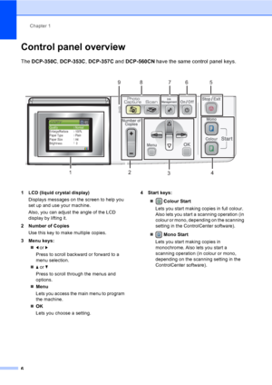 Page 14Chapter 1
6
Control panel overview1
The DCP-350C, DCP-353C, DCP-357C and DCP-560CN have the same control panel keys.
 
1 LCD (liquid crystal display)
Displays messages on the screen to help you 
set up and use your machine.
Also, you can adjust the angle of the LCD 
display by lifting it. 
2 Number of Copies
Use this key to make multiple copies.
3 Menu keys:
„d or c
Press to scroll backward or forward to a 
menu selection.
„a or b
Press to scroll through the menus and 
options.
„Menu
Lets you access the...