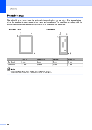 Page 30Chapter 2
22
Printable area2
The printable area depends on the settings in the application you are using. The figures below 
show the unprintable areas on cut sheet paper and envelopes. The machine can only print in the 
shaded areas when the Borderless print feature is available and turned on.
Note
The Borderless feature is not available for envelopes.
 
Cut Sheet Paper Envelopes
  
Top (1)Bottom (2)Left (3)Right (4)
Cut Sheet 3 mm 3 mm 3 mm 3 mm
Envelopes 12 mm 24 mm 3 mm 3 mm
3
4
1
23
4
1
2
 