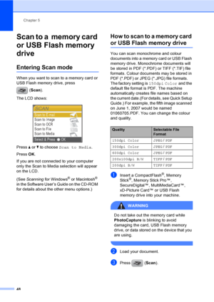 Page 56Chapter 5
48
Scan to a  memory card 
or USB Flash memory 
drive
5
Entering Scan mode5
When you want to scan to a memory card or 
USB Flash memory drive, press 
(Scan).
The LCD shows:
 
Press a or b to choose Scan to Media.
Press OK.
If you are not connected to your computer 
only the Scan to Media selection will appear 
on the LCD.
(See Scanning for Windows
® or Macintosh® 
in the Software User’s Guide on the CD-ROM 
for details about the other menu options.)
How to scan to a memory card 
or USB Flash...