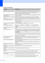 Page 7668
Characters and lines are stacked. Check the printing alignment. (See Checking the print alignmenton page 82.)
Printed  text  or images are skewed. Make sure the paper is loaded properly in the paper tray and the paper side guide 
is adjusted correctly. (See Loading paper and other mediaon page 16.) 
Make sure the Jam Clear Cover is set properly.
Smudged stain at the top center of 
the printed page.Make sure the paper is not too thick or curled. (See Acceptable paper and other 
mediaon page 12.)...