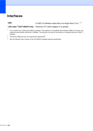 Page 110102
InterfacesD
1Your machine has a full-speed USB 2.0 interface. This interface is compatible with Hi-Speed USB 2.0; however, the 
maximum data transfer rate will be 12 Mbits/s. The machine can also be connected to a computer that has a USB 1.1 
interface.
2Third party USB ports are not supported for Macintosh®.
3See the Network User’s Guide on the CD-ROM for detailed network specification.
USB
A USB 2.0 interface cable that is no longer than 2.0 m.12
LAN cable3 (DCP-560CN only) Ethernet UTP cable...