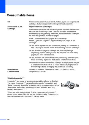 Page 112104
Consumable itemsD
InkThe machine uses individual Black, Yellow, Cyan and Magenta ink 
cartridges that are separate from the print head assembly.
Service Life of Ink 
CartridgeReplacement Ink Cartridges
The first time you install the ink cartridges the machine will use extra 
ink to fill the ink delivery tubes. This is a one-time process that 
enables high quality printing. Afterward, replacement ink cartridges 
will print the specified number of pages.
Black - Approximately 500 pages at 5% coverage...
