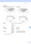 Page 103Specifications
95
D
1This depends on printing conditions.
Dimensions
(DCP-350C, DCP-353C and DCP-357C)
 
(DCP-560CN)
 
Weight(DCP-350C, DCP-353C and DCP-357C)
7.3 kg
(DCP-560CN)
8.2 kg
NoiseOperating:
50 dB or less
1
TemperatureOperating:
Best Print 
Quality:10 to 35°C
20 to 33°C
HumidityOperating:
Best Print 
Quality:20 to 80% (without condensation)
20 to 80% (without condensation)
398 mm
150 mm
351 mm
443 mm
360 mm
351 mm
  
443 mm
180 mm
370 mm
398 mm
 