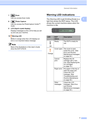 Page 15
General Information7
1
7 Scan
Lets you access Scan mode.
8  Photo Capture
Lets you access the PhotoCapture Center™ 
mode.
9 LCD (liquid crystal display) Displays messages on the LCD to help you set 
up and use your machine.
10  Warning LED  Blinks in orange when the LCD displays an 
error or an important status message.
Note
Most of the illustrations in this User’s Guide 
show the DCP-375CW.
 
Warning LED indications1
The Warning LED (Light Emitting Diode) is a 
light that shows the DCP status. The LCD...