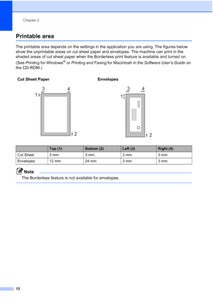 Page 20
Chapter 2
12
Printable area2
The printable area depends on the settings in the application you are using. The figures below 
show the unprintable areas on cut sheet paper and envelopes. The machine can print in the 
shaded areas of cut sheet paper when the Borderless print feature is available and turned on. 
(See  Printing  for Windows
® or Printing and Faxing  for Macintosh in the  Software User’s Guide  on 
the CD-ROM.)
Note
The Borderless feature is not available for envelopes.
 
Cut Sheet Paper...