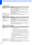 Page 70
62
Scanning Difficulties
DifficultySuggestions
TWAIN/WIA errors appear when 
starting to scan. (Not available in Hong Kong and Taiwan)
Make sure the Brother TWAIN/WIA driver is chosen as the primary source. In 
PaperPort™ 11SE with OCR, click 
File, Scan or Get Photo  and click Select to 
choose the Brother TWAIN/WIA driver.
(Hong Kong and Taiwan users only)
Make sure the Brother TWAIN/WIA driver is chosen as the primary source. In 
Presto! PageManager with OCR, click  File, Select Source  and choose...