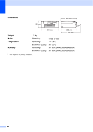 Page 102
94
1This depends on printing conditions.
Dimensions 
Weight 7.1kg
Noise Operating:
50 dB or less
1
Temperature Operating:
Best Print Quality:10 - 35
°C
20 - 33 °C
Humidity Operating:
Best Print Quality: 20 - 80% (without condensation)
20 - 80% (without condensation)
390 mm
150 mm
365 mm
450 mm
360 mm
 