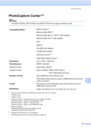 Page 105
Specifications97
D
PhotoCapture Center™D
Note
The DCP-373CW, DCP-375CW and DCP-377CW only support memory cards.
 
1Memory cards, adapters and USB Flash memory drive are not included.
216 MB to 2 GB
34 GB to 16 GB
4xD-Picture Card™  Conventional Card  from 16 MB to 512 MB
xD-Picture Card™  Type M   from 256 MB to 2 GB
xD-Picture Card™  Type M
+ 1 GB and 2 GB
xD-Picture Card™  Type H   from 256 MB to 2 GB
5USB 2.0 standard
USB Mass Storage Class from 16 MB to 32 GB
Support format: FAT12/FAT16/FAT32...