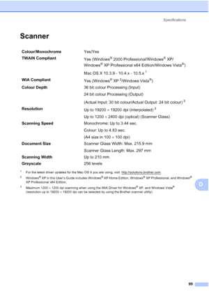 Page 107
Specifications99
D
ScannerD
1For the latest driver updates for the Mac OS X you are using, visit  http://solutions.brother.com.
2Windows® XP in this User’s Guide includes Windows® XP Home Edition, Windows® XP Professional, and Windows® 
XP Professional x64 Edition.
3Maximum 1200  × 1200 dpi scanning when using the WIA Driver for Windows® XP, and Windows Vista® 
(resolution up to 19200  × 19200 dpi can be selected by using the Brother scanner utility)
Colour/Monochrome Yes/Yes
TWAIN Compliant Yes...