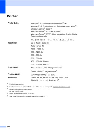 Page 108
100
PrinterD
1Print only via network.
2For the latest driver updates for the Mac OS X you are using, visit  http://solutions.brother.com.
3Based on Brother standard pattern.
A4 size in draft mode.
4When Borderless feature is set to On.
5See Paper type and size for each operation  on page 15.
Printer Driver
Windows®2000 Professional/Windows®XP/
Windows
®XP Professional x64 Edition/Windows Vista®/
Windows Server
® 20031/
Windows Server
® 2003 x64 Edition1/
Windows Server
® 20081 driver supporting Brother...