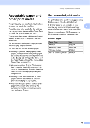 Page 21
Loading paper and documents13
2
Acceptable paper and 
other print media
2
The print quality can be affected by the type 
of paper you use in the machine.
To get the best print quality for the settings 
you have chosen, always set the Paper Type 
to match the type of paper you load.
You can use plain paper, inkjet paper (coated 
paper), glossy paper, transparencies and 
envelopes.
We recommend testing various paper types 
before buying large quantities.
For best results, use the Brother paper.„ When you...