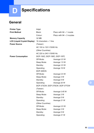 Page 101
93
D
D
GeneralD
SpecificationsD
Printer TypeInkjet
Print Method Black:
Colour:Piezo with 94 
× 1 nozzle
Piezo with 94  × 3 nozzles
Memory Capacity 32 MB 
LCD (Liquid Crystal Display) 16 characters × 1 line
Power Source (Taiwan)
AC 100 to 120 V 50/60 Hz
(Other Countries)
AC 220 to 240 V 50/60 Hz
Power Consumption DCP-193C, DCP-195C, DCP-197C
Off Mode: Average 0.5 W
Sleep Mode: Average 1.5 W
Standby: Average 3.5 W
Operating: Average 18 W
DCP-365CN
Off Mode: Average 0.5 W
Sleep Mode: Average 3 W
Standby:...