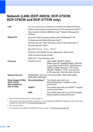 Page 112
104
Network (LAN) (DCP-365CN, DCP-373CW, 
DCP-375CW and DCP-377CW only)
D
1See the Computer Requirements chart on page 102.
2If you require more advanced printer management, use the latest Brother BRAdmin Professional utility version that is 
available as a download from http://solutions.brother.com
.
3Print only via network.
4For the latest driver updates for the Mac OS X you are using, visit http://solutions.brother.com.
LANYou can connect your machine to a network for Network Printing, 
Network...