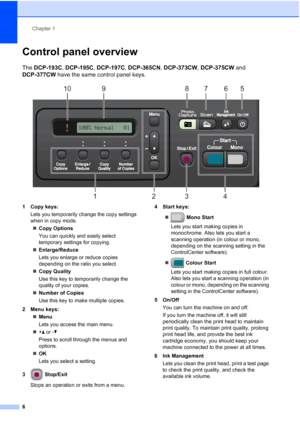 Page 14
Chapter 1
6
Control panel overview1
The  DCP-193C , DCP-195C , DCP-197C , DCP-365CN , DCP-373CW , DCP-375CW  and 
DCP-377CW  have the same control panel keys.
 
1 Copy keys:
Lets you temporarily change the copy settings 
when in copy mode.„ Copy Options
You can quickly and easily select 
temporary settings for copying.
„ Enlarge/Reduce
Lets you enlarge or reduce copies 
depending on the ratio you select.
„ Copy Quality
Use this key to temporarily change the 
quality of your copies.
„ Number of Copies...