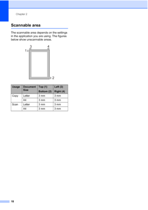 Page 26
Chapter 2
18
Scannable area2
The scannable area depends on the settings 
in the application you are using. The figures 
below show unscannable areas.
 
UsageDocument 
SizeTop (1)
Bottom (2)Left (3)
Right (4)
Copy Letter 3 mm 3 mm A4 3 mm 3 mm
Scan Letter 3 mm 3 mm A4 3 mm 3 mm
3 4
1
2
 