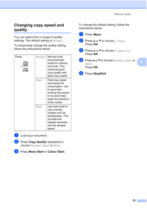 Page 31
Making copies23
4
Changing copy speed and 
quality4
You can select from a range of quality 
settings. The default setting is 
Normal.
To  temporarily  change the quality setting, 
follow the instructions below:
aLoad your document.
bPress  Copy Quality  repeatedly to 
choose  Normal , Fast  or Best .
cPress  Mono Start  or Colour Start .To change the default setting, follow the 
instructions below:
aPress 
Menu.
bPress  a or  b to choose  1.Copy.
Press  OK.
cPress  a or  b to choose  3.Quality .
Press...