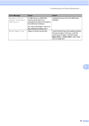 Page 75
Troubleshooting and Routine Maintenance67
B
Unusable Device 
Please Disconnect 
USB Device.A USB device or USB Flash 
memory drive that is not 
supported has been connected to 
the USB direct interface.
(For more information, visit us at 
http://solutions.brother.com
.)Unplug the device from the USB direct  
interface.
Wrong Paper Size Paper is not the correct size. Check that the Paper Size setting matches 
the size of paper in the tray. Load the 
correct size of paper, and then press 
Mono Start or...