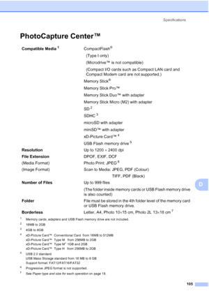 Page 113
Specifications105
D
PhotoCapture Center™D
1Memory cards, adapters and USB Flash memory drive are not included.
216MB to 2GB
34GB to 8GB
4xD-Picture Card™  Conventional Card  from 16MB to 512MB
xD-Picture Card™  Type M   from 256MB to 2GB
xD-Picture Card™  Type M
+ 1GB and 2GB
xD-Picture Card™  Type H   from 256MB to 2GB
5USB 2.0 standard
USB Mass Storage standard from 16 MB to 8 GB
Support format: FAT12/FAT16/FAT32
6Progressive JPEG format is not supported.
7See  Paper type and size for each operation...