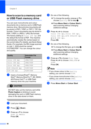 Page 58
Chapter 5
50
How to scan to a memory card 
or USB Flash memory drive5
You can scan monochrome and colour 
documents into a memory card or USB Flash 
memory drive. Monochrome documents will 
be stored in PDF (*.PDF) or TIFF (*.TIF) file 
formats. Colour documents may be stored in 
PDF (*.PDF) or JPEG (*.JPG) file formats. 
The factory setting is  Color 150 dpi and 
the default file format is PDF. The machine 
automatically creates file names based on 
the current date.(For details, see Quick Setup...