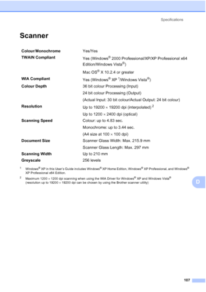 Page 115
Specifications107
D
ScannerD
1Windows® XP in this User’s Guide includes Windows® XP Home Edition, Windows® XP Professional, and Windows® 
XP Professional x64 Edition.
2Maximum 1200  × 1200 dpi scanning when using the WIA Driver for Windows® XP and Windows Vista® 
(resolution up to 19200  × 19200 dpi can be chosen by using the Brother scanner utility)
Colour /Monochrome Yes/Yes
TWAIN Compliant Yes (Windows
® 2000 Professional/XP/XP Professional x64 
Edition/Windows Vista
®)
Mac OS
® X 10.2.4 or greater...