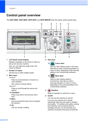 Page 14
Chapter 1
6
Control panel overview1
The  DCP-385C , DCP-383C , DCP-387C  and DCP-585CW  have the same control panel keys.
 
1 LCD (liquid crystal display)
Displays messages on the screen to help you 
set up and use your machine.
Also, you can adjust the angle of the LCD 
screen by lifting it. 
2 Number of Copies Use this key to make multiple copies.
3 Menu keys: „d or  c
Press to scroll backward or forward to a 
menu selection.
Also, press to choose options.
„ a or  b
Press to scroll through the menus...