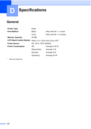 Page 122
110
D
GeneralD
1Measured diagonally
SpecificationsD
Printer TypeInkjet
Print Method Black:
Color:Piezo with 94 
× 1 nozzle
Piezo with 94  × 3 nozzles
Memory Capacity 40 MB
LCD (liquid crystal display) Wide 3.3 in. (83.8 mm) Color LCD
1
Power SourceAC 100 to 120V 50/60Hz
Power Consumption Off:
Sleep Mode:
Standby:
Operating:Average 0.45 W
Average 3 W
Average 6 W
Average 24 W
 