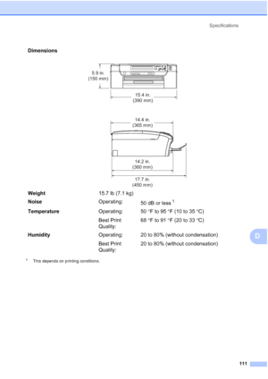 Page 123
Specifications111
D
1This depends on printing conditions.
Dimensions
 
Weight 15.7 lb (7.1 kg)
Noise Operating:
50 dB or less
1
Temperature Operating:
Best Print 
Quality:50
°F to 95 °F (10 to 35 °C)
68 °F to 91 °F (20 to 33 °C)
Humidity Operating:
Best Print 
Quality:20 to 80% (without condensation)
20 to 80% (without condensation)
15.4 in.
(390 mm)
5.9 in.
(150 mm)
14.2 in.
(360 mm)
17.7 in.
(450 mm) 14.4 in.
(365 mm)
 