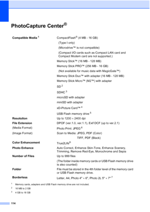 Page 126
114
PhotoCapture Center®D
1Memory cards, adapters and USB Flash memory drive are not included.
216 MB to 2 GB
34 GB to 16 GB
Compatible Media1CompactFlash® (4 MB - 16 GB)
  (Type I only)
  (Microdrive™ is not compatible)
  (Compact I/O cards such as Compact LAN card and
  Compact Modem card are not supported.)
Memory Stick™ (16 MB - 128 MB)
Memory Stick PRO™ (256 MB - 16 GB)
  (Not available for music data with MagicGate™)
Memory Stick Duo™ with adapter (16 MB - 128 MB)
Memory Stick Micro™ (M2™) with...