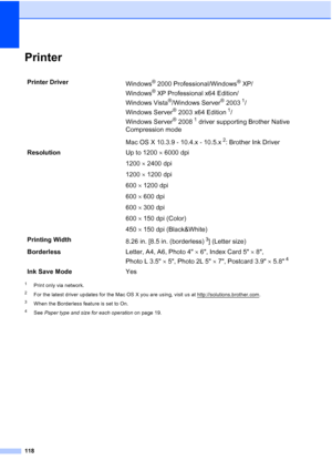 Page 130
118
PrinterD
1Print only via network.
2For the latest driver updates for the Mac OS X you are using, visit us at http://solutions.brother.com.
3When the Borderless feature is set to On.
4See Paper type and size for each operation  on page 19.
Printer Driver
Windows® 2000 Professional/Windows® XP/
Windows
® XP Professional x64 Edition/
Windows Vista
®/Windows Server® 20031/
Windows Server
® 2003 x64 Edition1/
Windows Server
® 20081 driver supporting Brother Native 
Compression mode
Mac OS X 10.3.9 -...