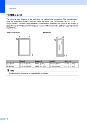 Page 28
Chapter 2
16
Printable area2
The printable area depends on the settings in the application you are using. The figures below 
show the unprintable areas on cut sheet paper and envelopes. The machine can print in the 
shaded areas of cut sheet paper only when the Borderless print feature is available and turned on.
(See  Printing  for Windows
® or Printing and Faxing  for Macintosh in the  Software Users Guide  on 
the CD-ROM.)
Note
The Borderless feature is not available for envelopes.
 
Cut Sheet Paper...