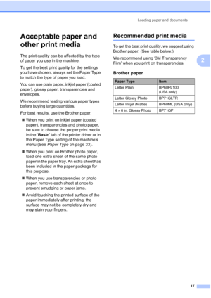 Page 29
Loading paper and documents17
2
Acceptable paper and 
other print media
2
The print quality can be affected by the type 
of paper you use in the machine.
To get the best print quality for the settings 
you have chosen, always set the Paper Type 
to match the type of paper you load.
You can use plain paper, inkjet paper (coated 
paper), glossy paper, transparencies and 
envelopes.
We recommend testing various paper types 
before buying large quantities.
For best results, use the Brother paper.„ When you...