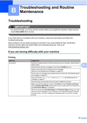 Page 87
75
B
B
Troubleshooting B
IMPORTANT
For technical help, you must call the country where you bought the machine. Calls must be 
made from within  that country.
 
If you think there is a problem with your machine, check the chart below and follow the 
troubleshooting tips.
Most problems can be easily resolved by yourself. If you need additional help, the Brother 
Solutions Center offers the latest FAQs and troubleshooting tips. Visit us at 
http://solutions.brother.com
.
If you are having difficulty with...