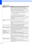 Page 88
76
Poor print quality Check the print quality. (See Checking the print quality on page 93.) 
Make sure that the Media Type setting in the printer driver or the Paper Type 
setting in the machine’s menu matches the type of paper you are using. 
(See  Printing  for Windows
® or Printing and Faxing  for Macintosh in the  Software 
Users Guide  on the CD-ROM and  Paper Type on page 23.) 
Make sure that your ink cartridges are fresh. The following may cause ink to clog:
„ The expiration date written on the...