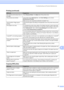 Page 89
Troubleshooting and Routine Maintenance77
B
The machine prints dense lines on 
the page.Check 
Reverse Order  in the Basic tab of the printer driver.
The printouts are wrinkled. In the printer driver  Advanced tab, click Color Settings , and uncheck 
Bi-Directional Printing .
Make sure you are using Genuine Brother Innobella™ Ink.
Cannot perform ‘Page Layout’ 
printing. Check that the paper size setting in the application and in the printer driver are the 
same.
Print speed is too slow.  Try changing...