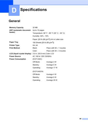 Page 10189
D
GeneralD
SpecificationsD
Memory Capacity32 MB 
ADF (automatic document 
feeder) Up to 10 pages
Temperature: 68°F - 86°F (20°C - 30°C)
Humidity: 50% - 70%
Paper: [20 lb (80 g/m
2)] A4 or Letter size
Paper Tray
100 Sheets [20 lb (80 g/m
2)]
Printer TypeInk Jet
Print MethodBlack:
Color:Piezo with 94 × 1 nozzles
Piezo with 94 × 3 nozzles
LCD (liquid crystal display)2.0 in. (50.8 mm) Color LCD
Power SourceAC 100 to 120V 50/60Hz
Power Consumption(DCP-330C)
Off Mode:
Standby:
Operating:
(DCP-540CN)
Off...