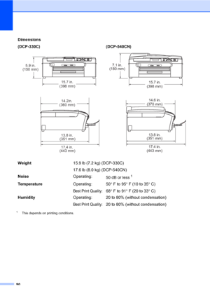 Page 10290
1This depends on printing conditions.
Dimensions
(DCP-330C)
 
(DCP-540CN)
 
Weight15.9 lb (7.2 kg) (DCP-330C)
17.6 lb (8.0 kg) (DCP-540CN)
NoiseOperating:
50 dB or less
1
TemperatureOperating:
Best Print Quality:
50°F to 95°F (10 to 35°C)
68°F to 91°F (20 to 33°C)
HumidityOperating:
Best Print Quality:
20 to 80% (without condensation)
20 to 80% (without condensation)
(398 mm)15.7 in.
(150 mm)
(351 mm)13.8 in.
(443 mm)17.4 in.
5.9 in.
(360 mm)14.2in.
13.8 in.
17.4 in. (351 mm)
  
(443 mm)
(180 mm)7.1...