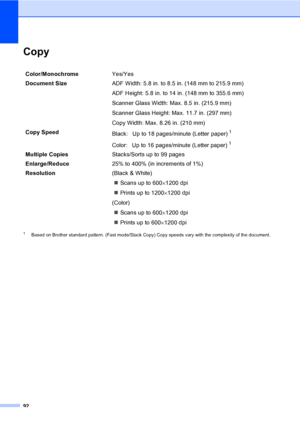Page 10492
CopyD
1Based on Brother standard pattern. (Fast mode/Stack Copy) Copy speeds vary with the complexity of the document.
Color/MonochromeYes/Yes
Document Size ADF Width: 5.8 in. to 8.5 in. (148 mm to 215.9 mm)
ADF Height: 5.8 in. to 14 in. (148 mm to 355.6 mm)
Scanner Glass Width: Max. 8.5 in. (215.9 mm)
Scanner Glass Height: Max. 11.7 in. (297 mm)
Copy Width: Max. 8.26 in. (210 mm)
Copy Speed
Black:  Up to 18 pages/minute (Letter paper)
1
Color:  Up to 16 pages/minute (Letter paper)1
Multiple...